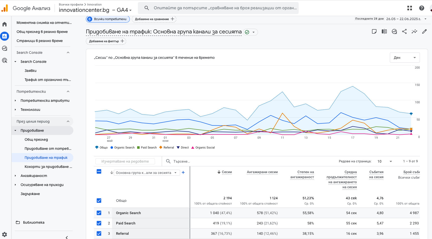 SEO Оптимизация